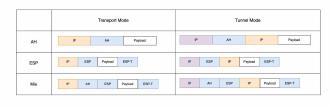 IPSec AH ESP Mixed Mode · Lab1918