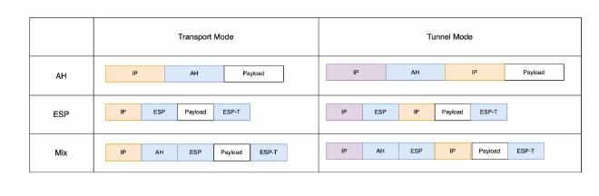 ipsec